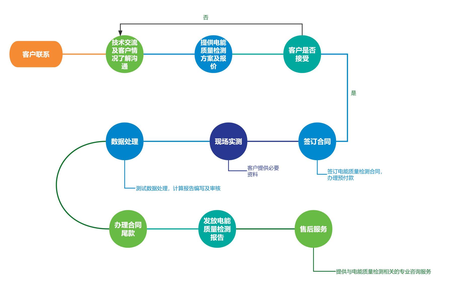 订单操作时间线(1)