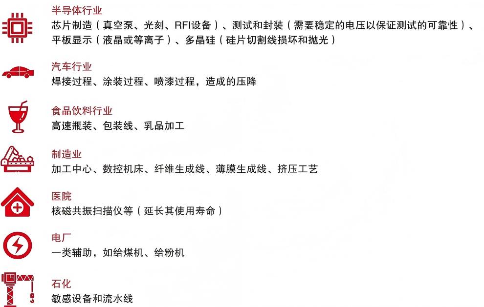 DVR应用的行业(1)(1)(1)